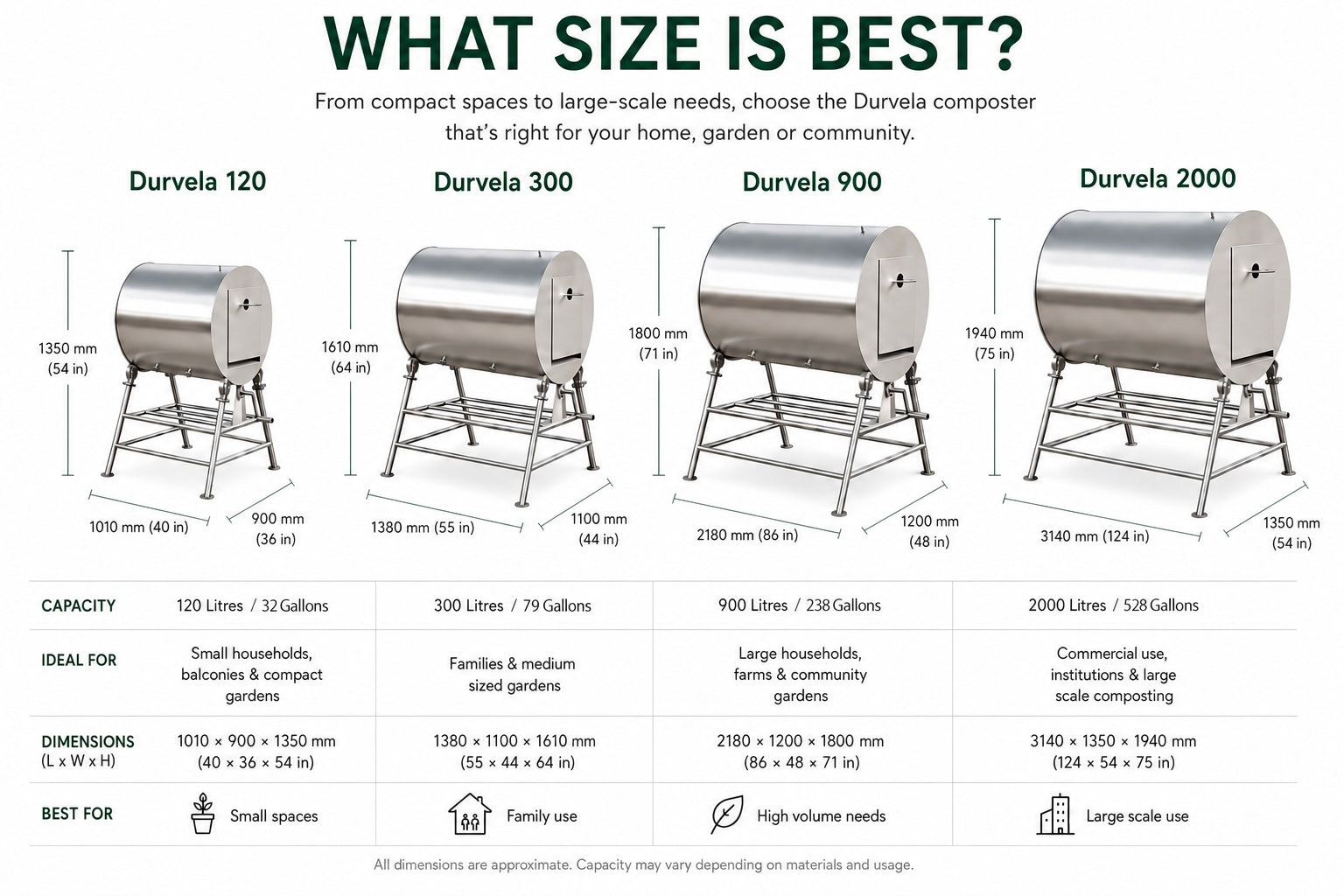 Durvela composter size comparison guide
